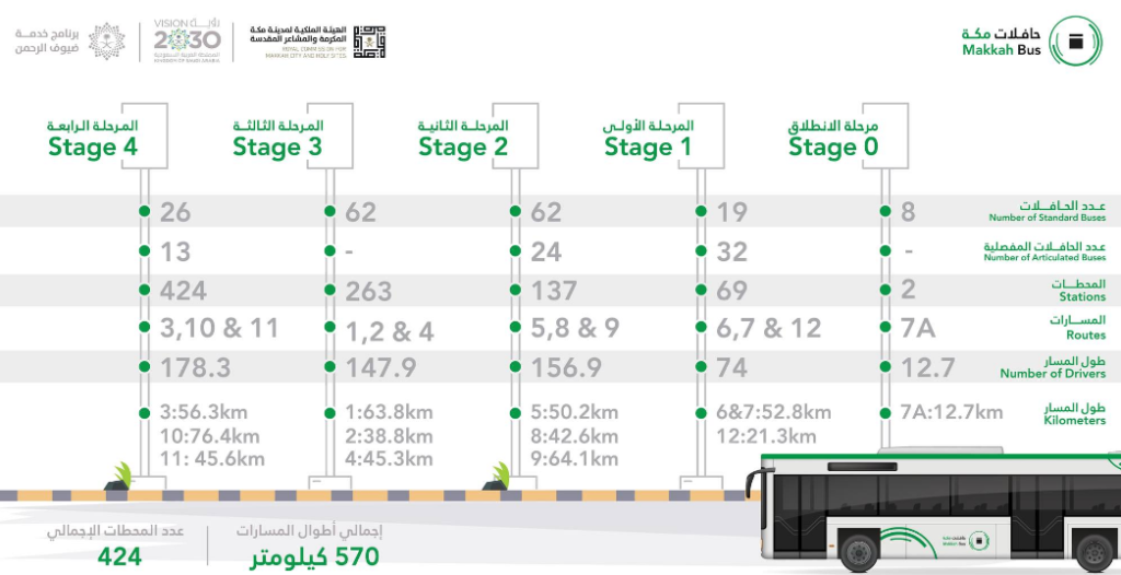 Makkah Bus Routes