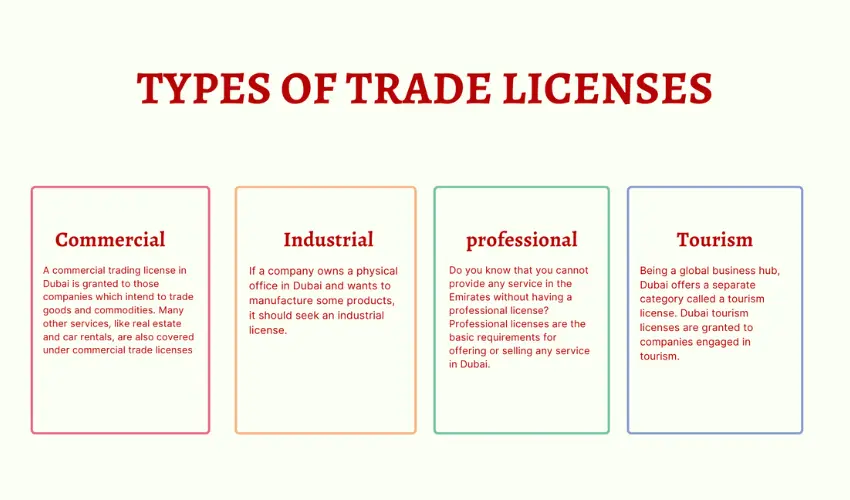 Types of Dubai Trade License
