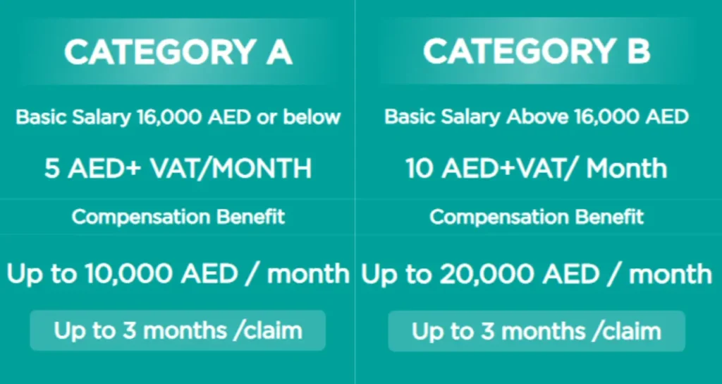 Job Loss Insurance UAE