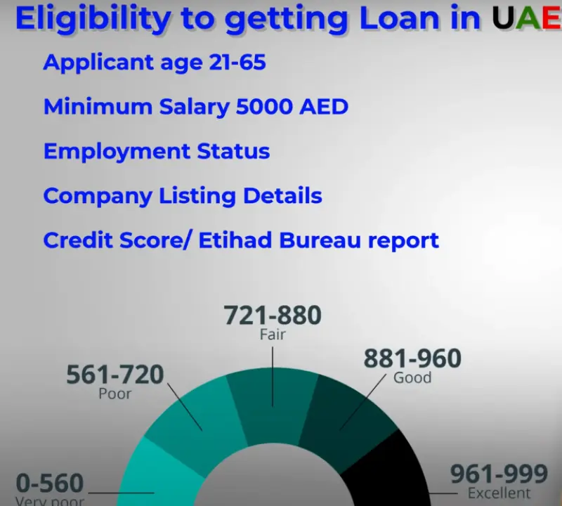 Emirates NBD Personal Loan